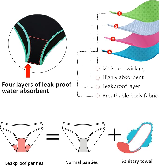 Beautikini Period Swimwear - One Piece Bathing Suit Menstrual Leakproof Swimsuit for Teen Girls and Women Lake Blue X-Small